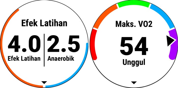 Advanced Performance Analytics