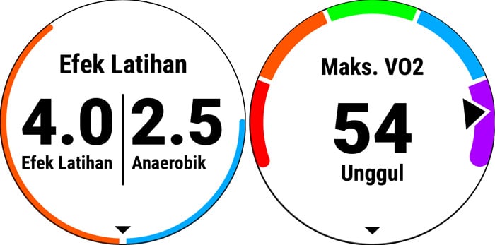 Advanced Performance Analytics