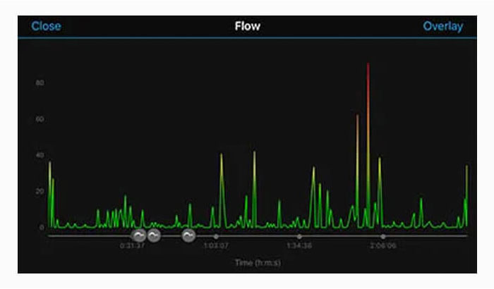 Flow screen