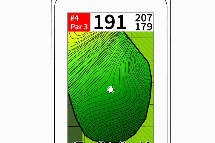 Green Contour Data - Distance Measurement Devices