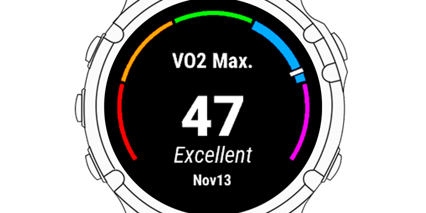 VO2 Max